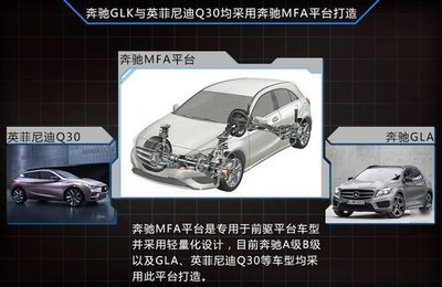 奔馳緊湊級SUV與英菲尼迪Q30共線生產(chǎn) 戰(zhàn)略合作的共贏之路